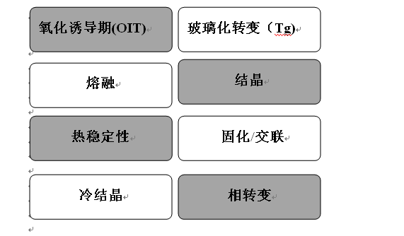 差示掃描量熱儀和差熱分析儀有什么區(qū)別？